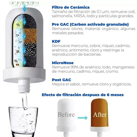 Image of PURIFICADOR DE AGUA